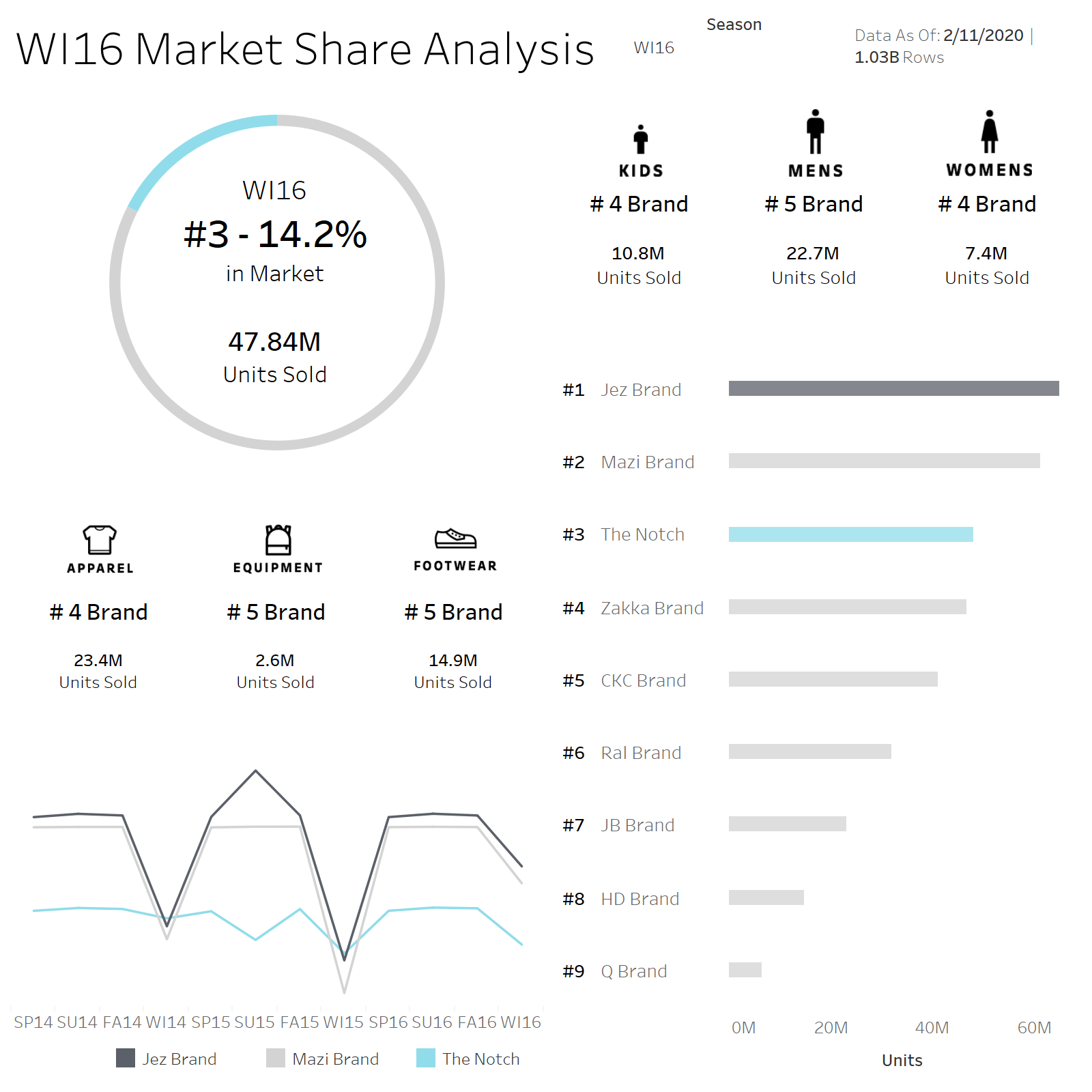 thumbnail: Marketshare