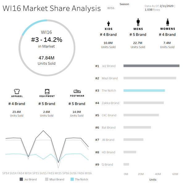 thumbnail: Marketshare